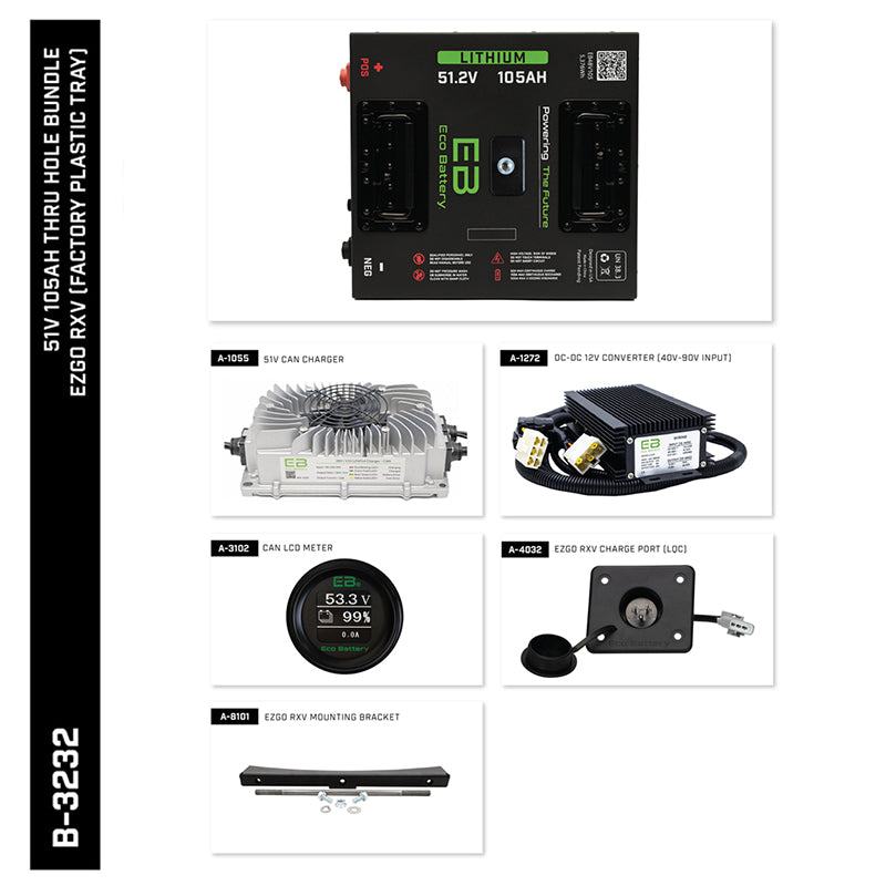 All components included in the EZ-GO RXV ECO Battery lithium conversion kit designed for 2008 and newer model year electric carts with plastic battery tray, sold by Salt City Golf Cart in Hutchinson, Kansas, with free shipping.