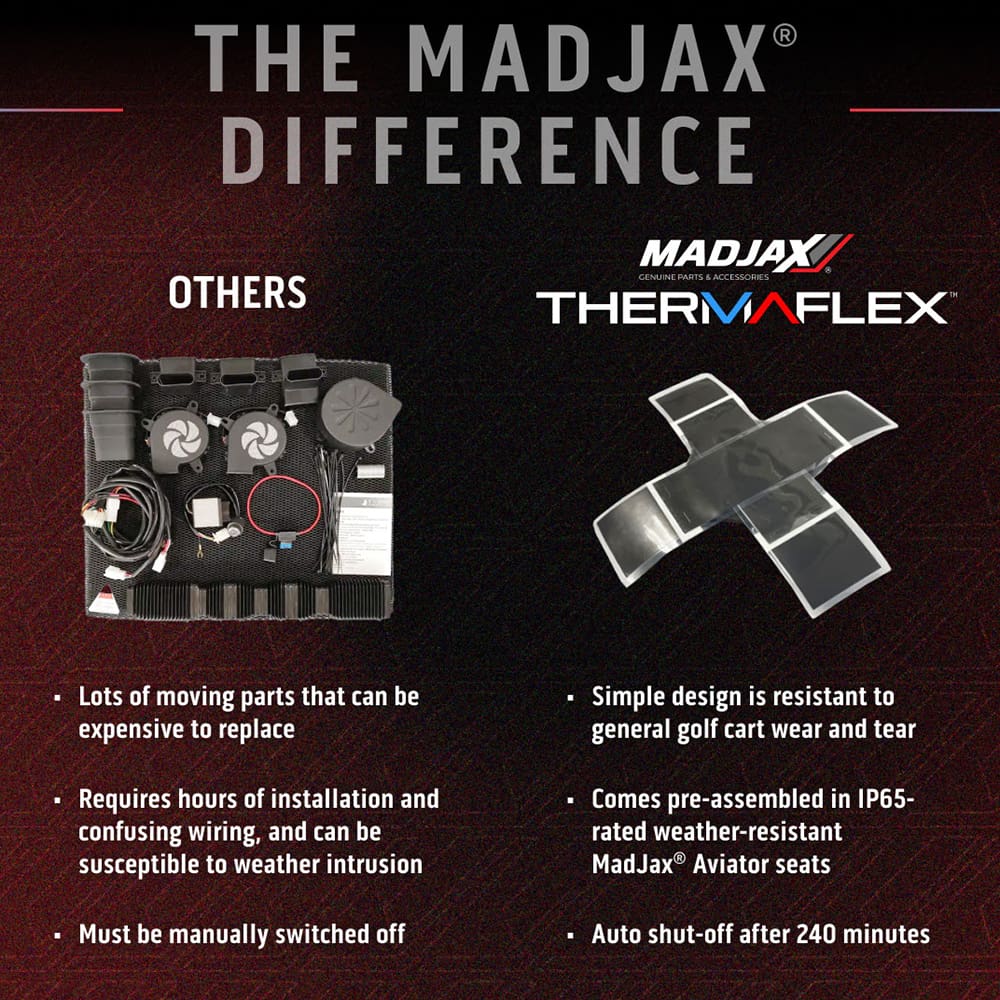 Differences and benefits of the all new Thermaflex seating heating and cooling technology from Madjax Corporation.