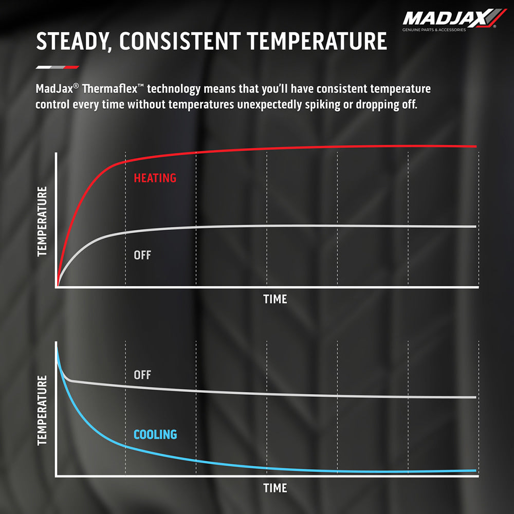 Heating and cooling properties displayed on a graph showing the consistent temperature control of the MadJax Aviator Thermaflex golf cart front seat assemblies.