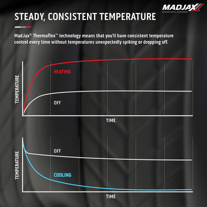 Heating and cooling properties displayed on a graph showing the consistent temperature control of the MadJax Aviator Thermaflex golf cart front seat assemblies.