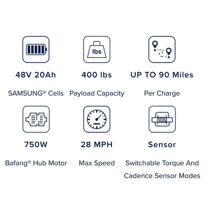 Quick reference display of features and selling point of the Lynx Plus ebike.